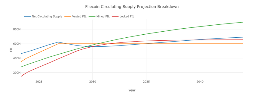 Filecoin
