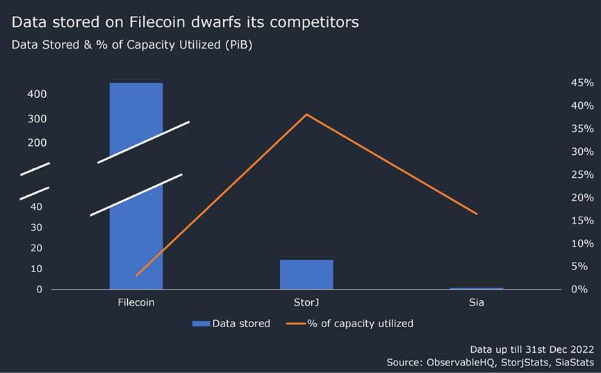 Filecoin