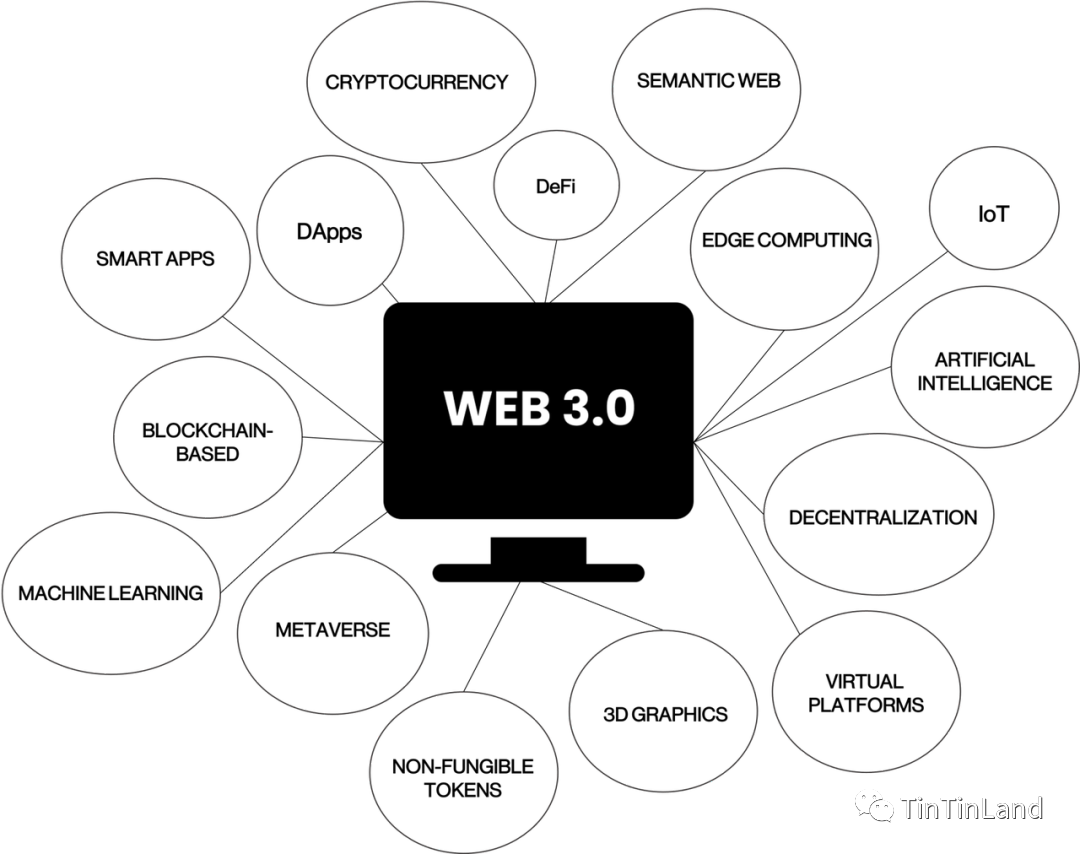 web3