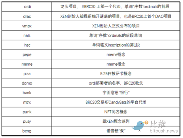 谁堵了比特币网络？写给十字路口的比特币