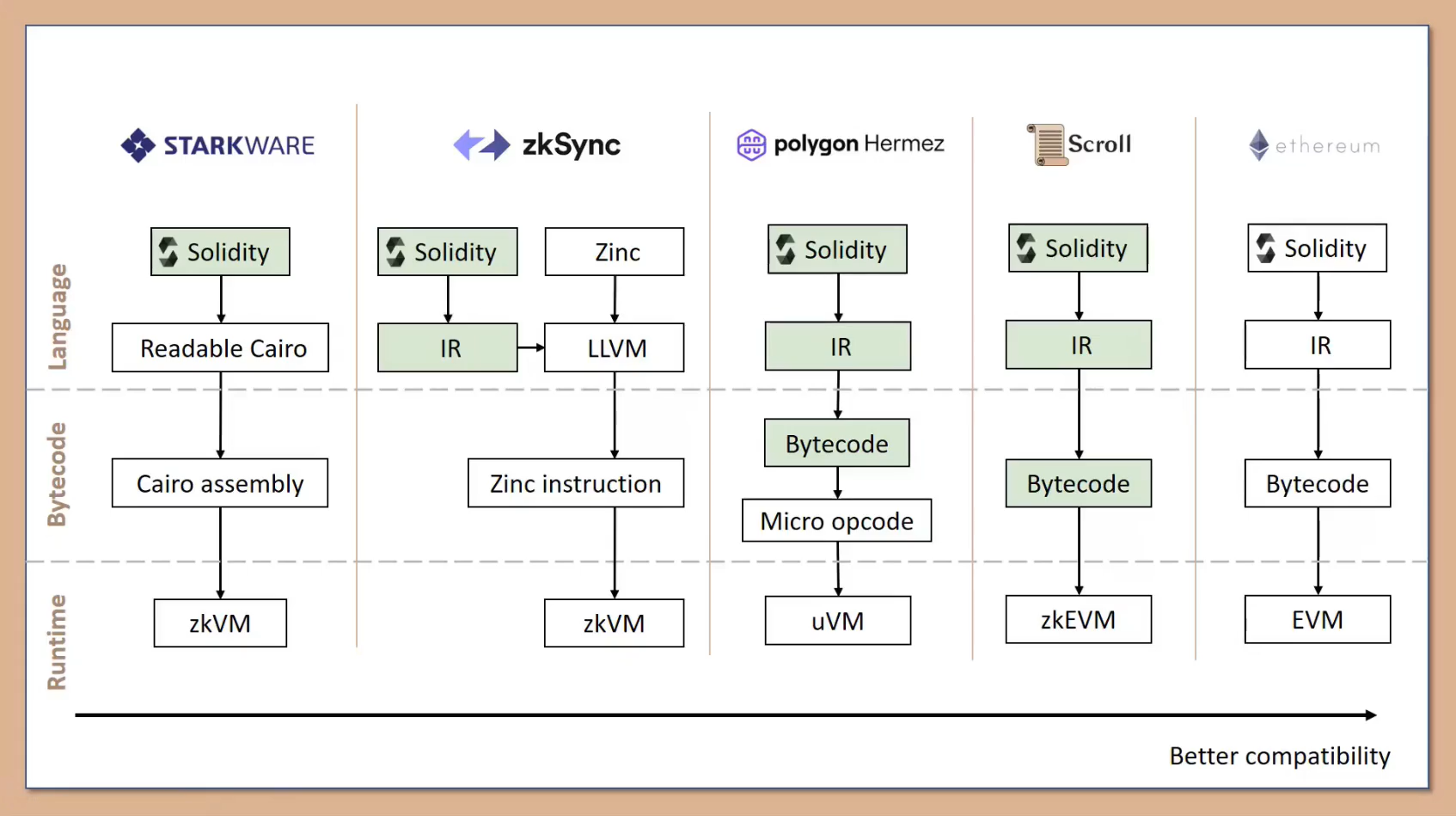 RISC-V