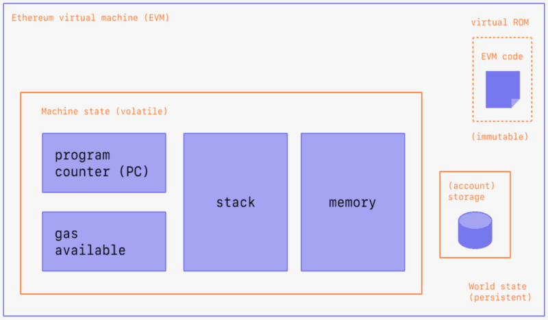 RISC-V