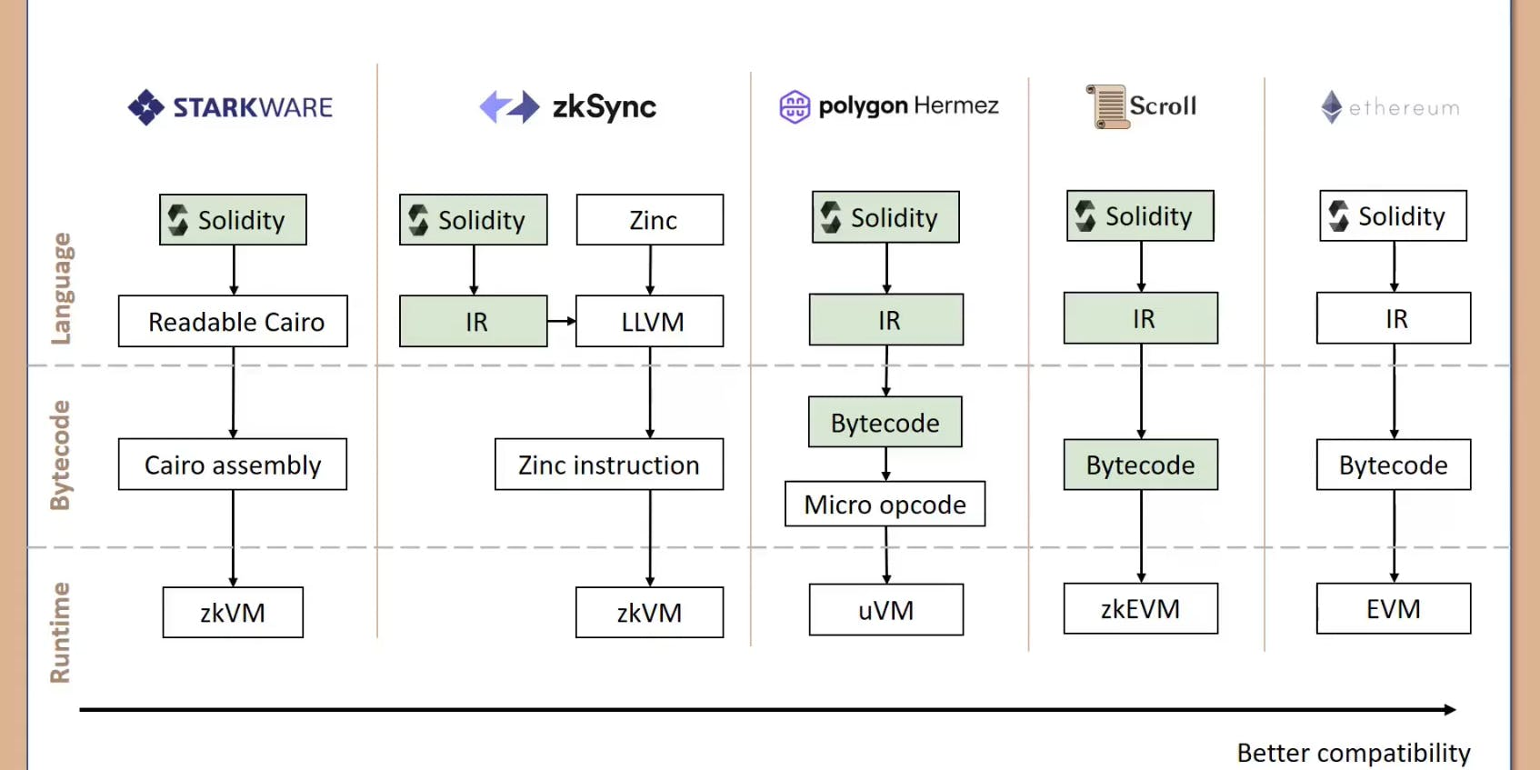 RISC-V