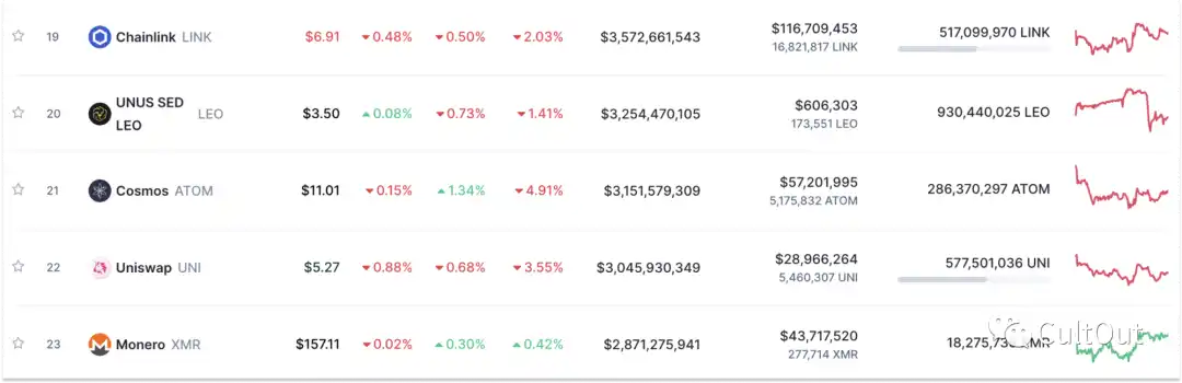 Token