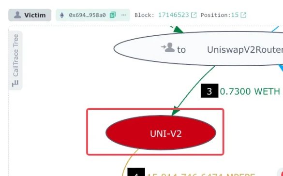 Uniswap