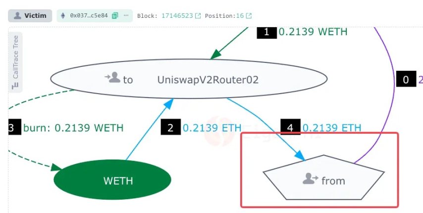 Uniswap