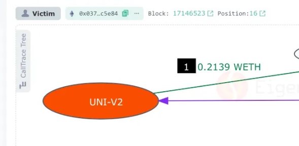 Uniswap