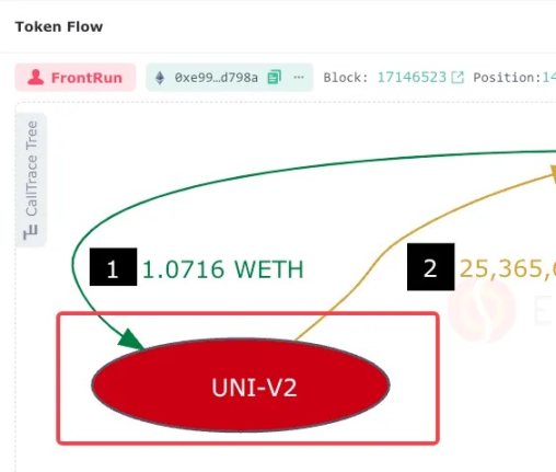 Uniswap