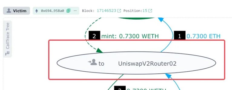 Uniswap