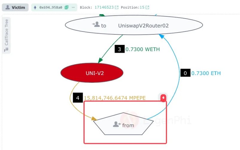 Uniswap