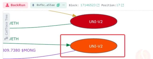 Uniswap