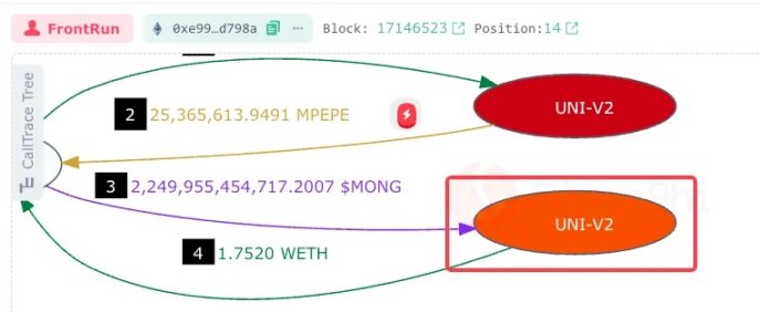Uniswap