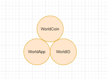 理解WorldCoin初始化赛博朋克2027