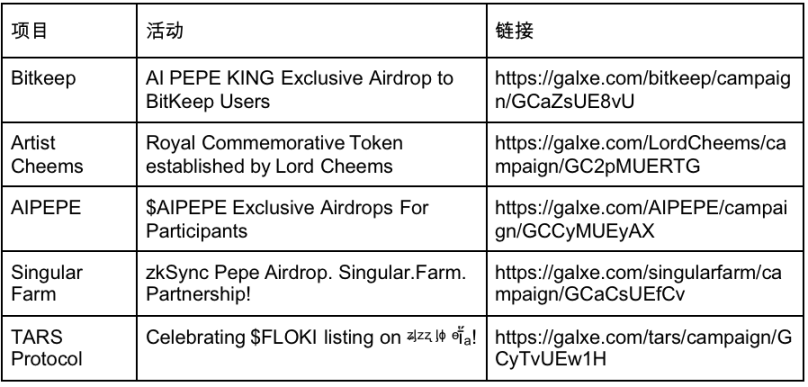 探究 MEMECoin 爆发前夕：曝光与用户的累积策略