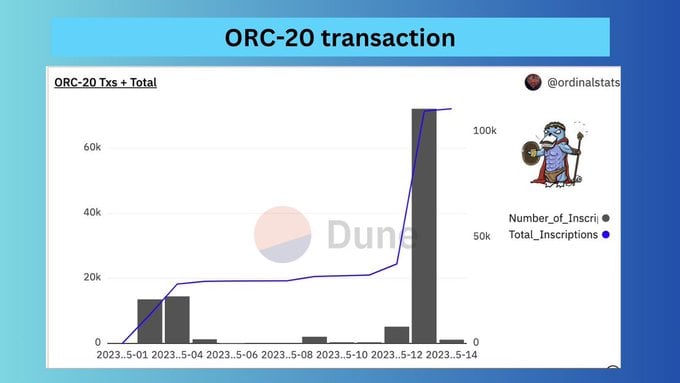 一文读懂关于 ORC20 —— 下一个财富密码