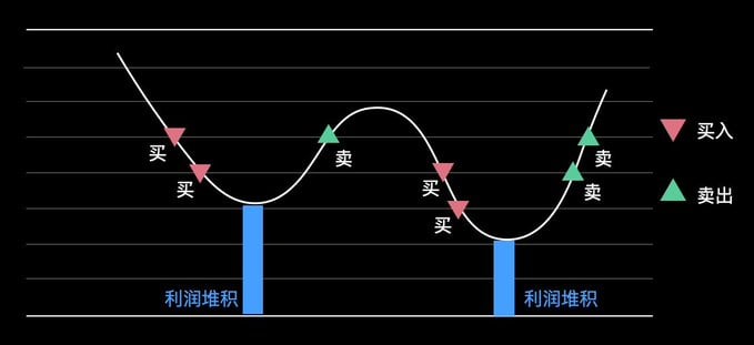 BTCETH 汇率套利策略