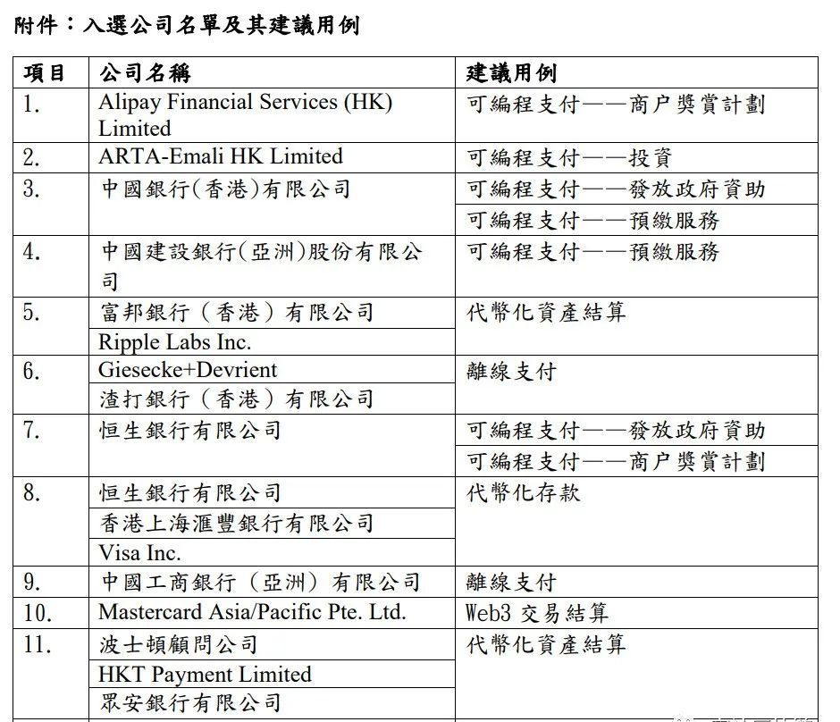 金管局