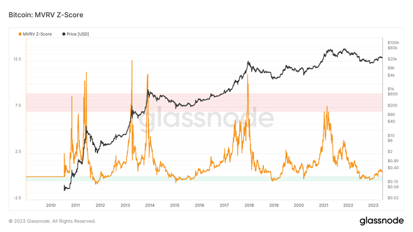 BTC