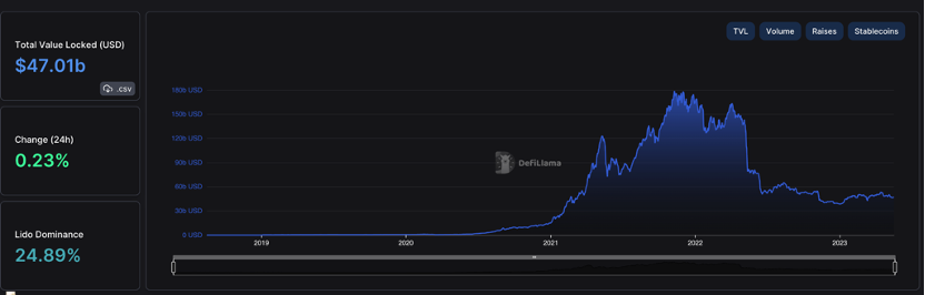 BTC