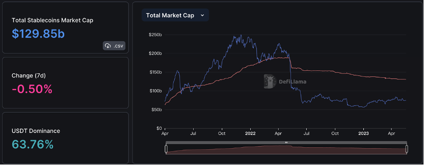 BTC