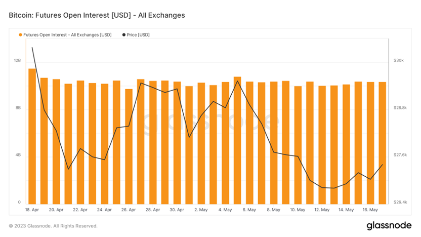 BTC