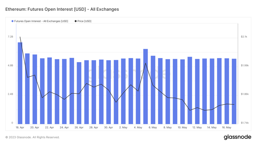 BTC