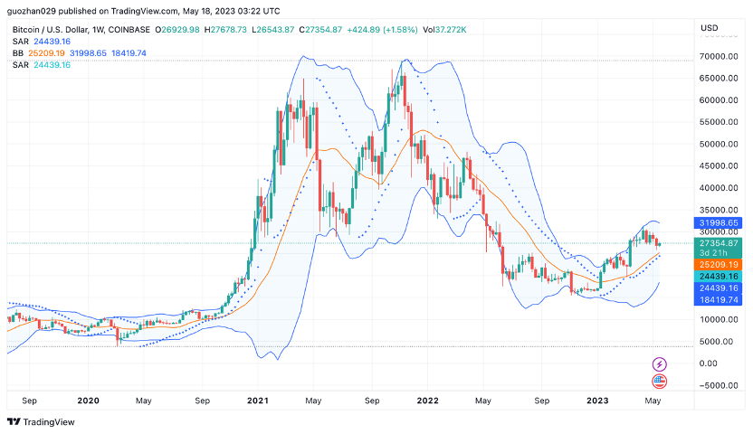BTC