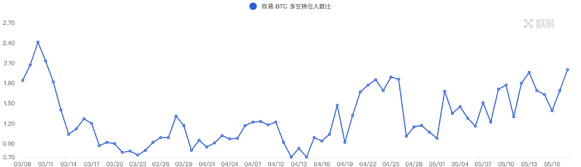 BTC