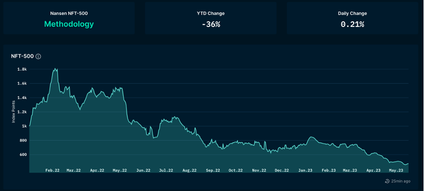 BTC