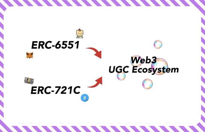 UGC