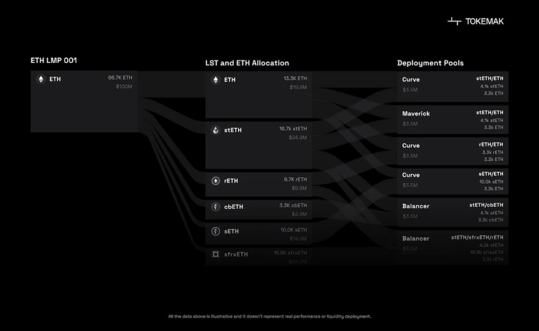 DeFi