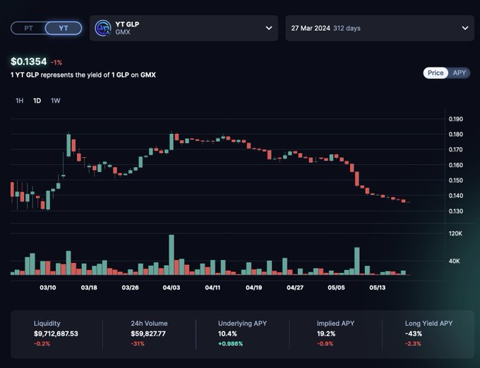 长推：pendle交易策略分享