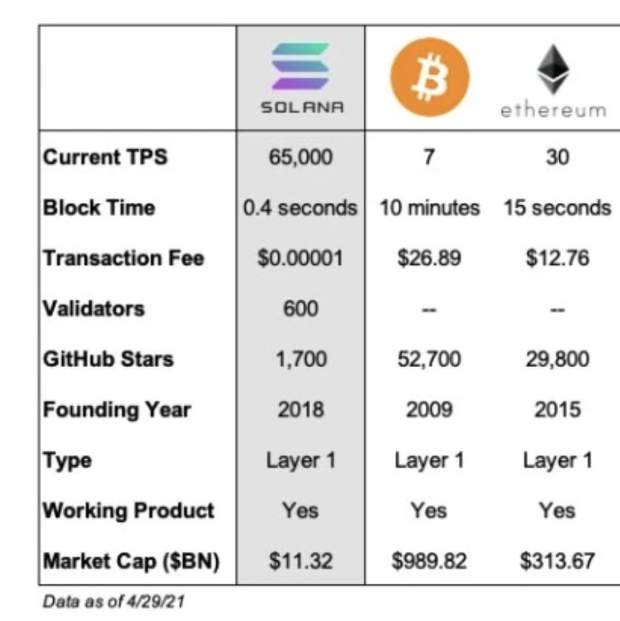 NFT