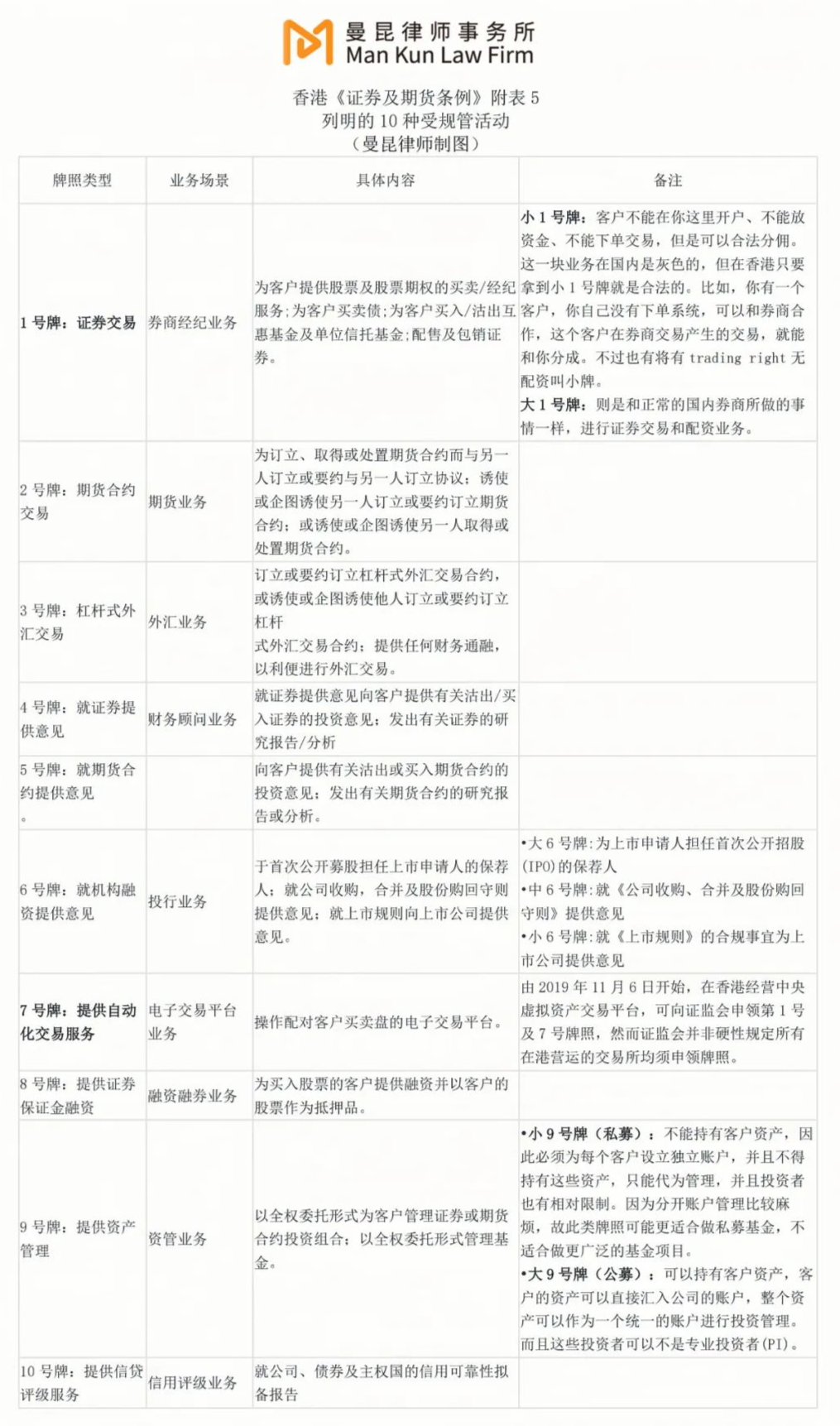 香港虚拟资产新政