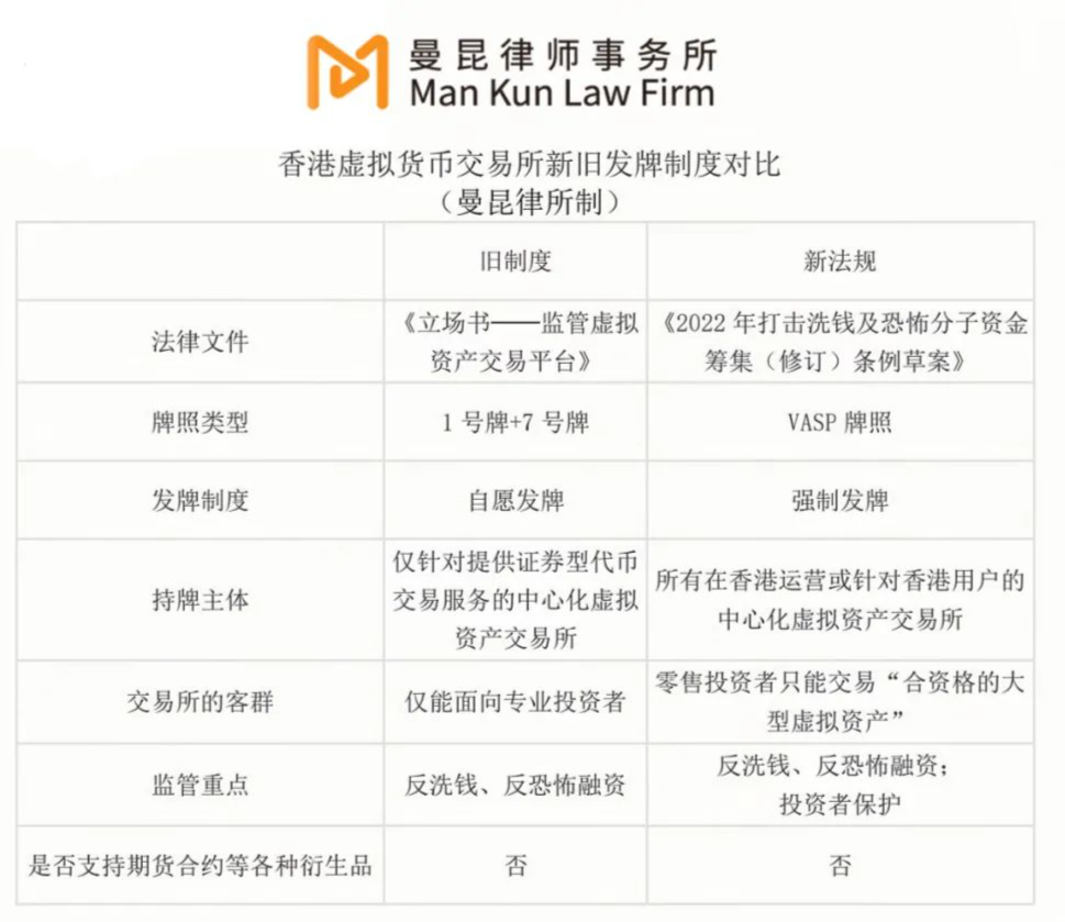 香港虚拟资产新政