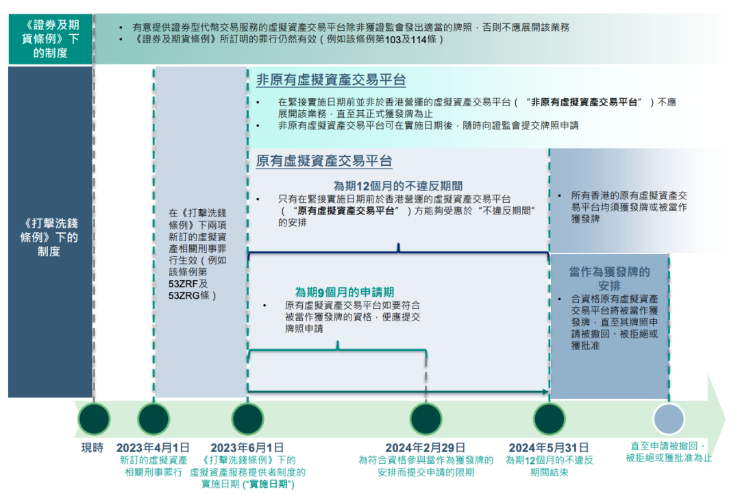 香港虚拟资产新政