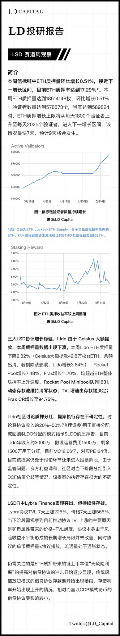长推:LSD赛道周观察要点分享