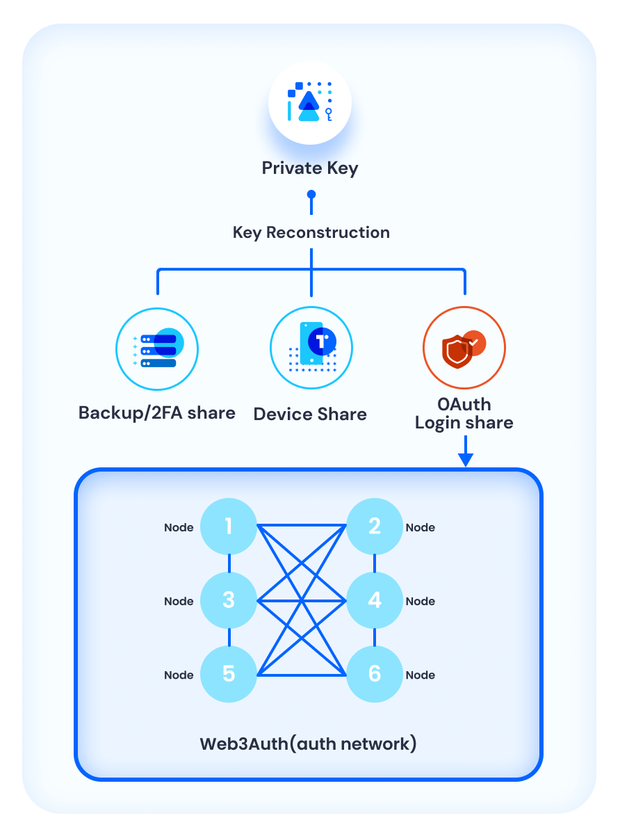 Unipass
