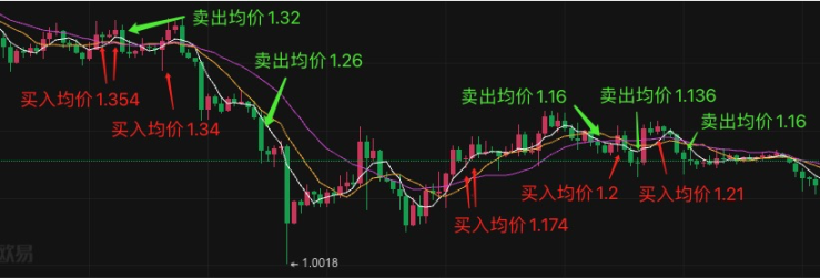 8 连败「超级反指」神秘地址，今天又出手了