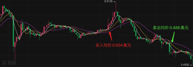 8 连败「超级反指」神秘地址，今天又出手了
