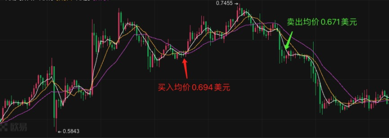 8 连败「超级反指」神秘地址，今天又出手了