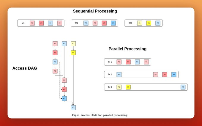 长推:重新认识Sei——基本原理、技术、生态