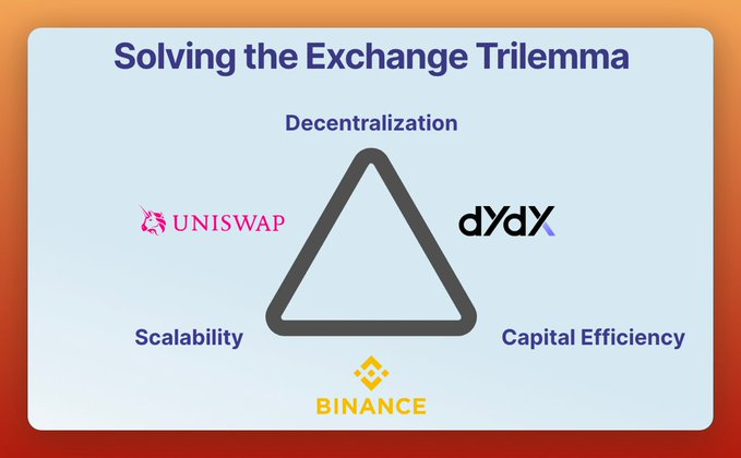 长推:重新认识Sei——基本原理、技术、生态