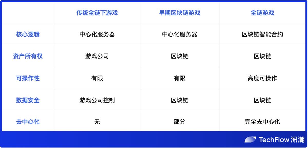 全链游戏