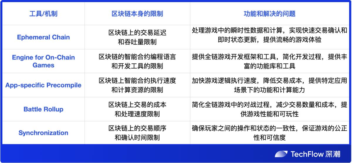 全链游戏