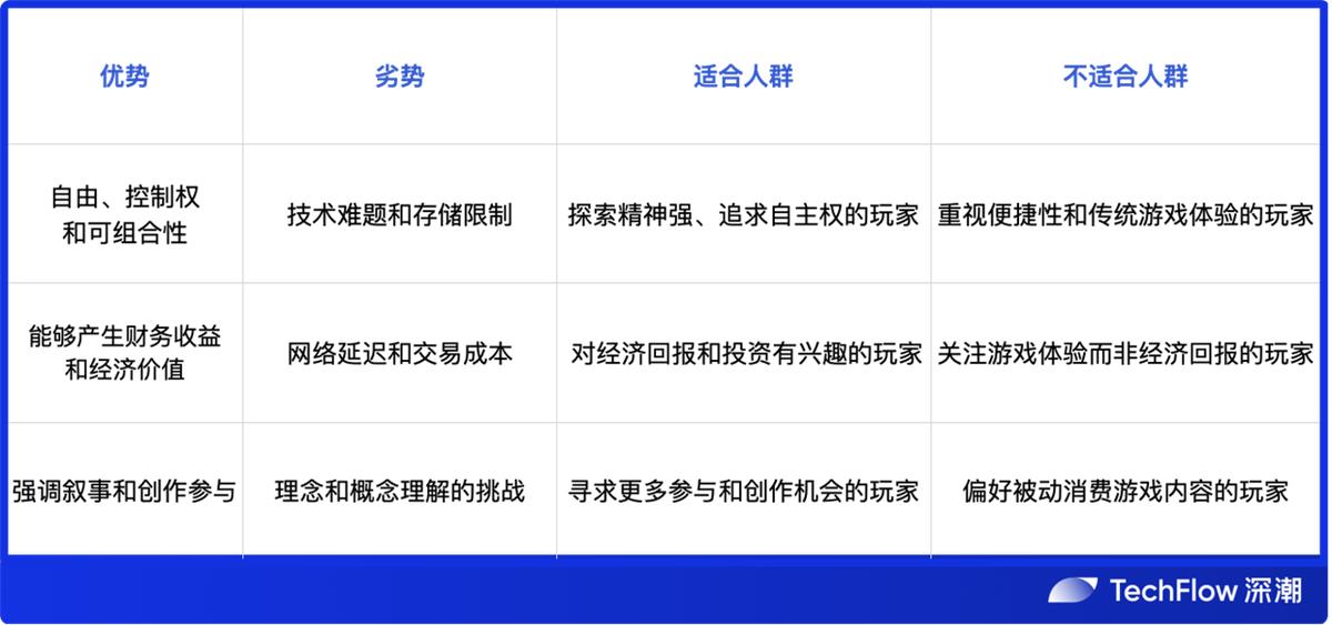 全链游戏
