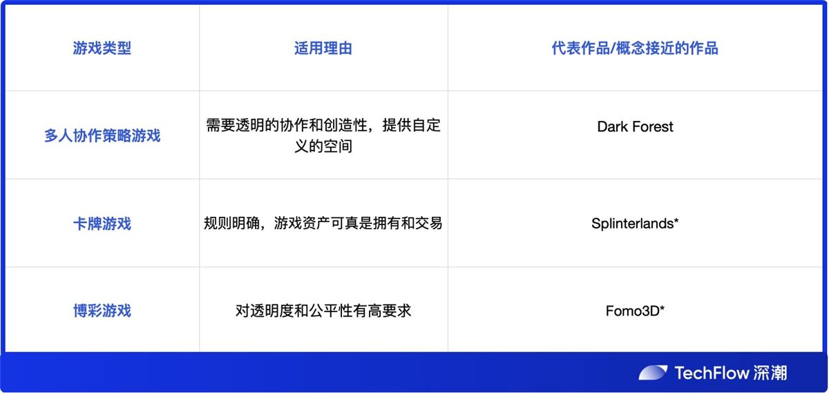 全链游戏