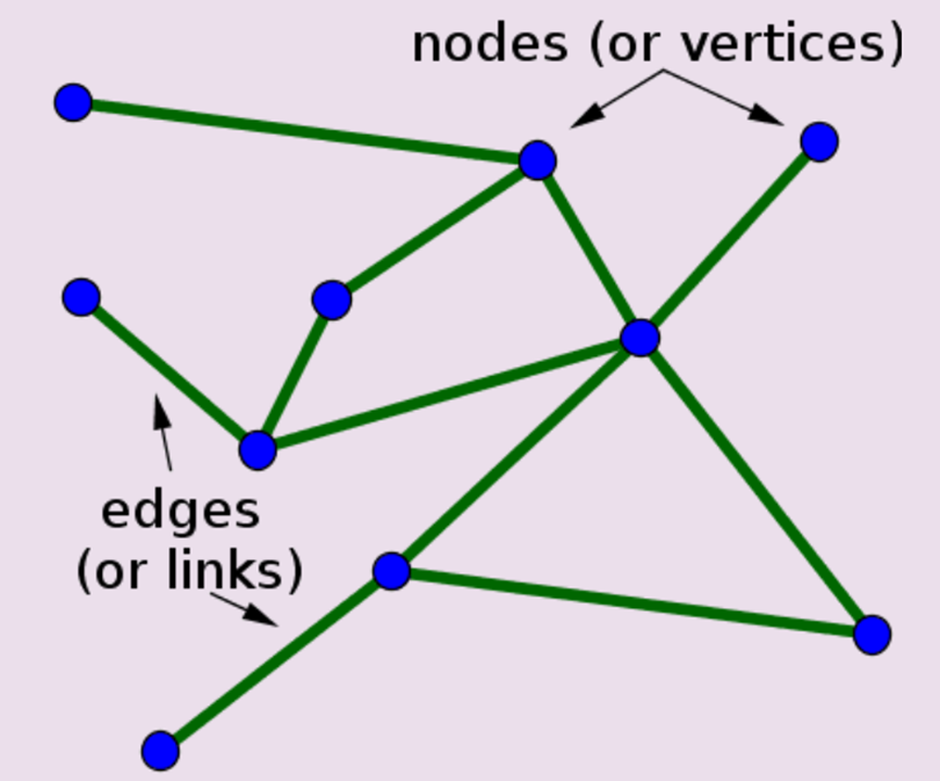 web3社交