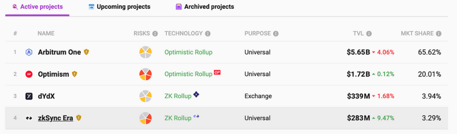 zkSync