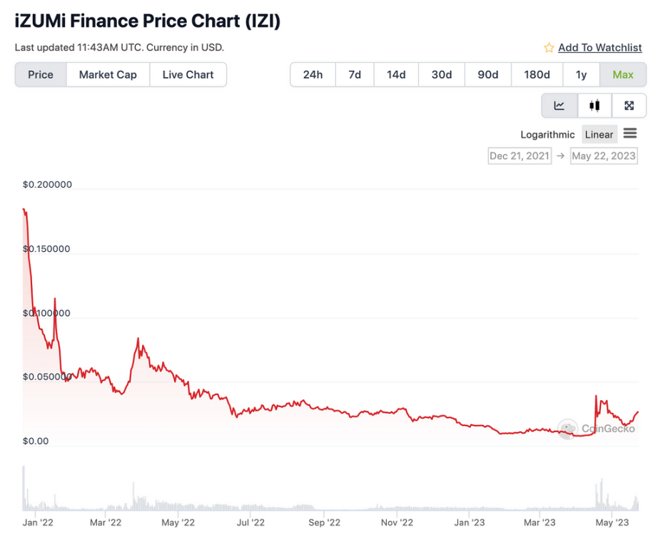 zkSync